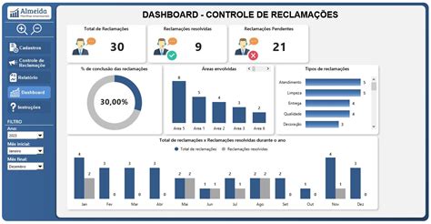 Lista de reclamações: Anifit